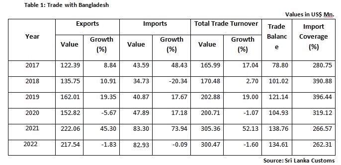 trade and economy